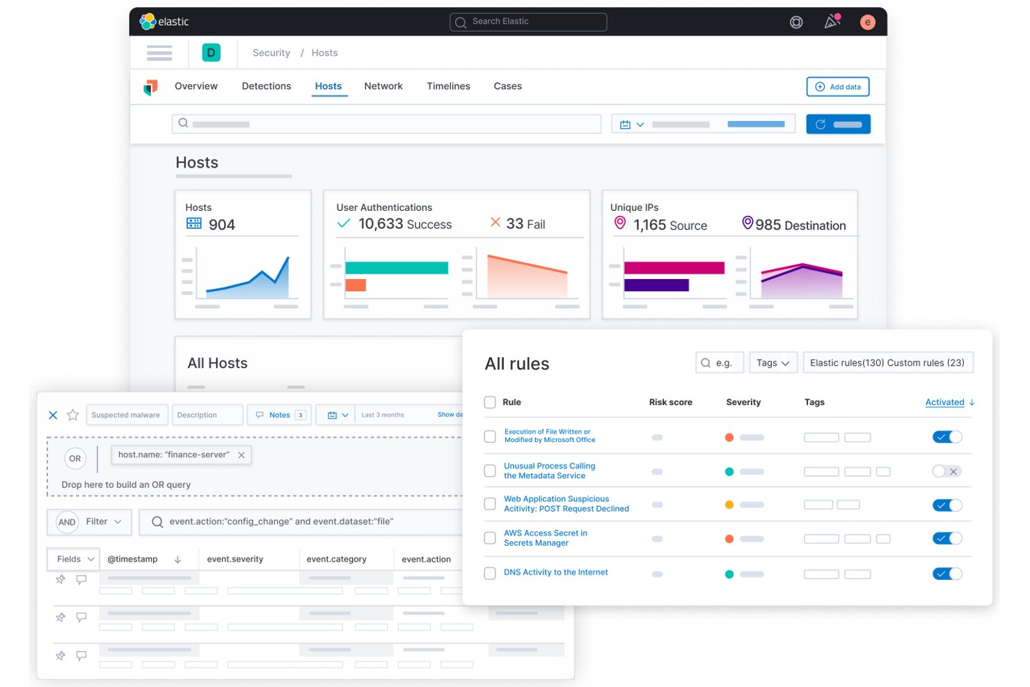 Threat intelligence integration lets users activate and manage detection rules by severity. Elastic Security dashboard showing hosts, authentication stats, and detection rules panel.