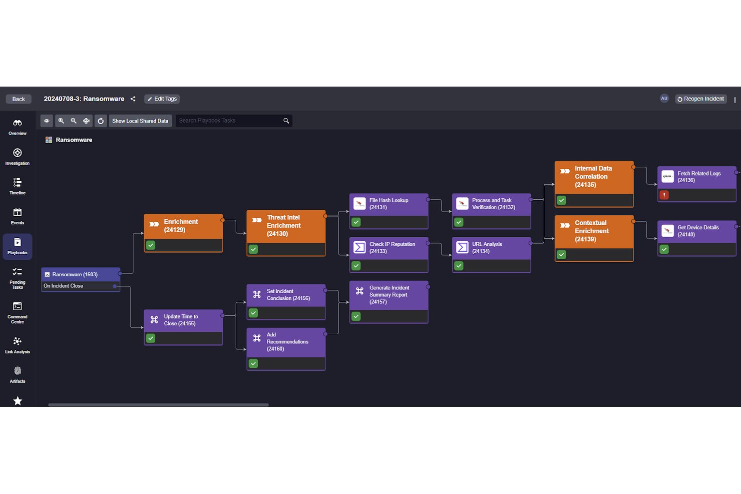 Incident response orchestration automates ransomware response workflows visually. Ransomware incident response playbook flowchart with enrichment and threat intel tasks.