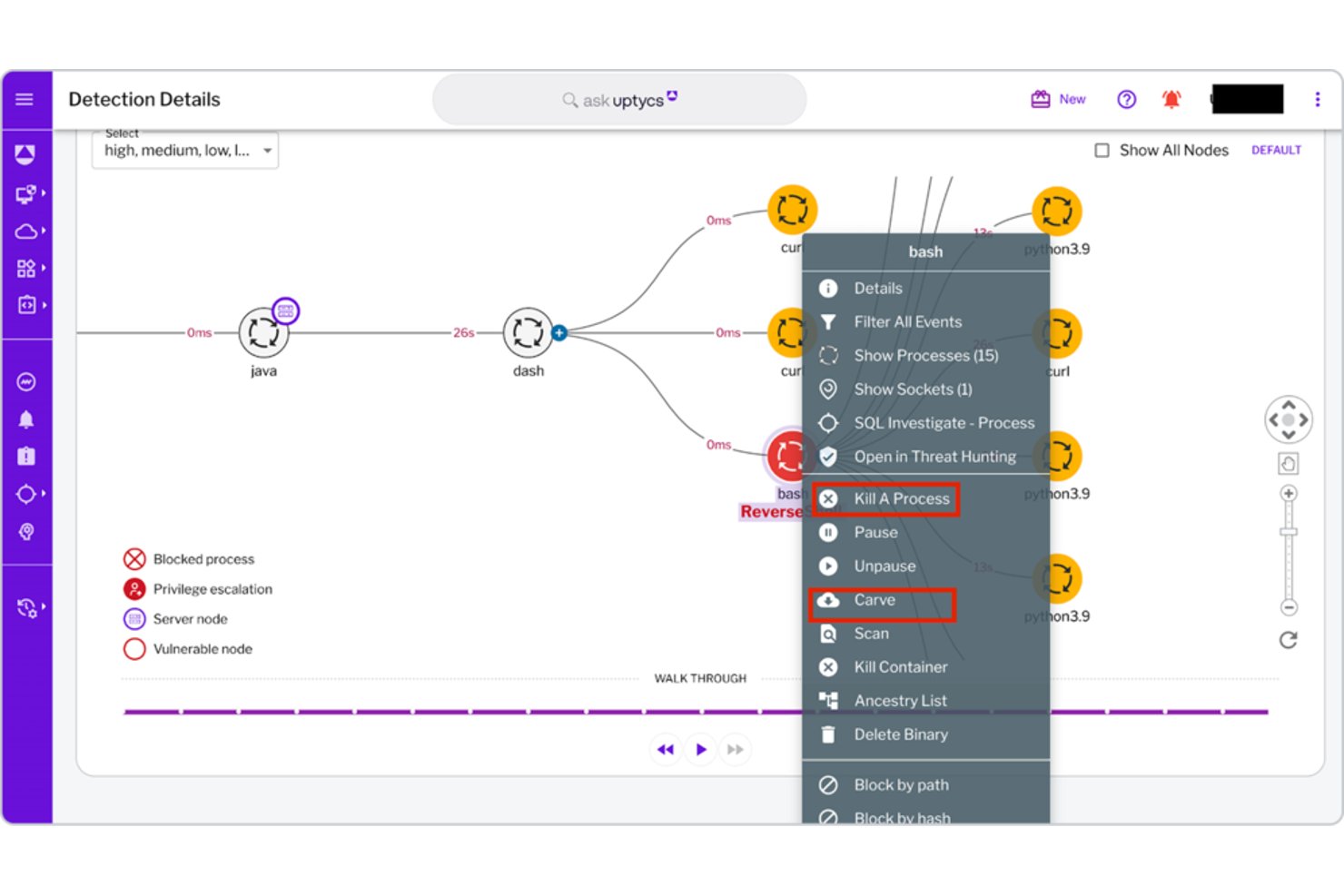 Forensic investigation lets users kill, carve, or block suspicious processes post-incident. Uptycs detection details graph showing bash process context menu with forensic actions.