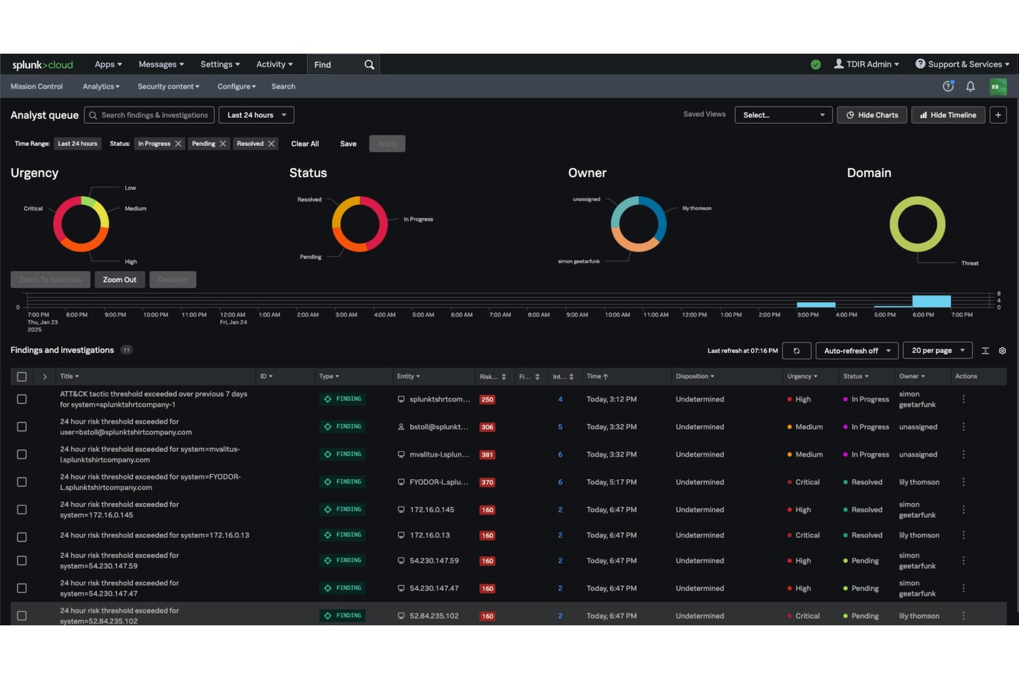 Alerting and notification management organizes findings by urgency, status, and owner. Splunk analyst queue dashboard showing findings with urgency, status, and owner charts.