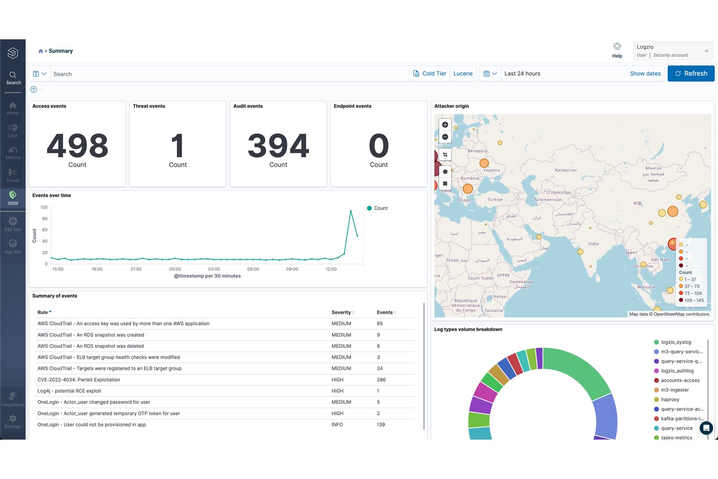 Security visualization dashboards unify threat events, maps, and logs at a glance. SIEM dashboard showing access events, threat map, and event summary table.